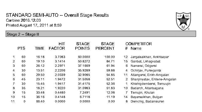 stage-result_page_2