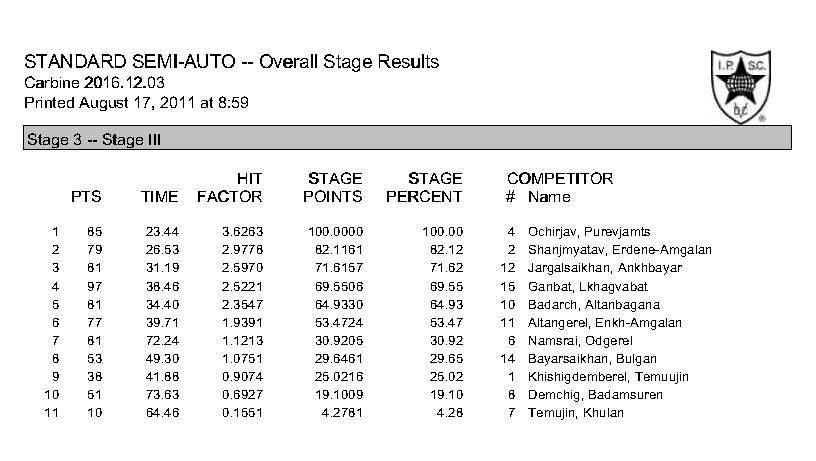 stage-result_page_3